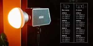 Grafika - Lampa LED Newell Zora 90 WB (2700 - 6500 K)_30.jpg